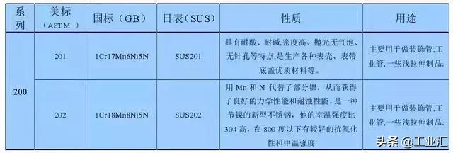 最全不銹鋼知識，別再問我201、202、301、302、304哪個是好鋼！