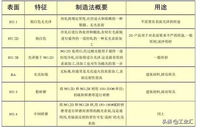 最全不銹鋼知識，別再問我201、202、301、302、304哪個是好鋼！