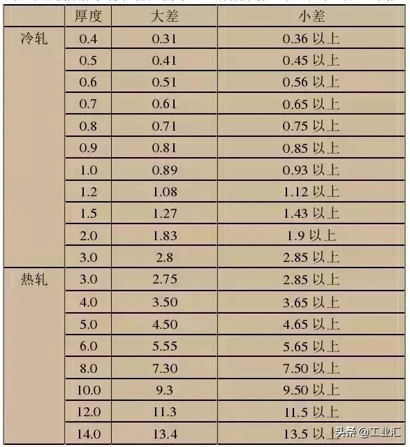 最全不銹鋼知識，別再問我201、202、301、302、304哪個是好鋼！