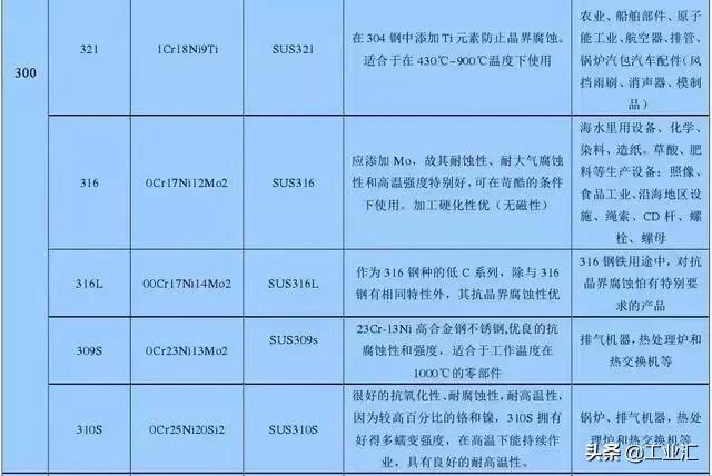 最全不銹鋼知識，別再問我201、202、301、302、304哪個是好鋼！