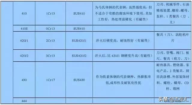 最全不銹鋼知識，別再問我201、202、301、302、304哪個是好鋼！